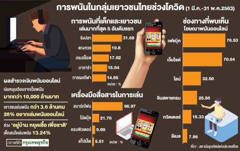 001 พนันพออนไลน์คืออะไร ? 2563