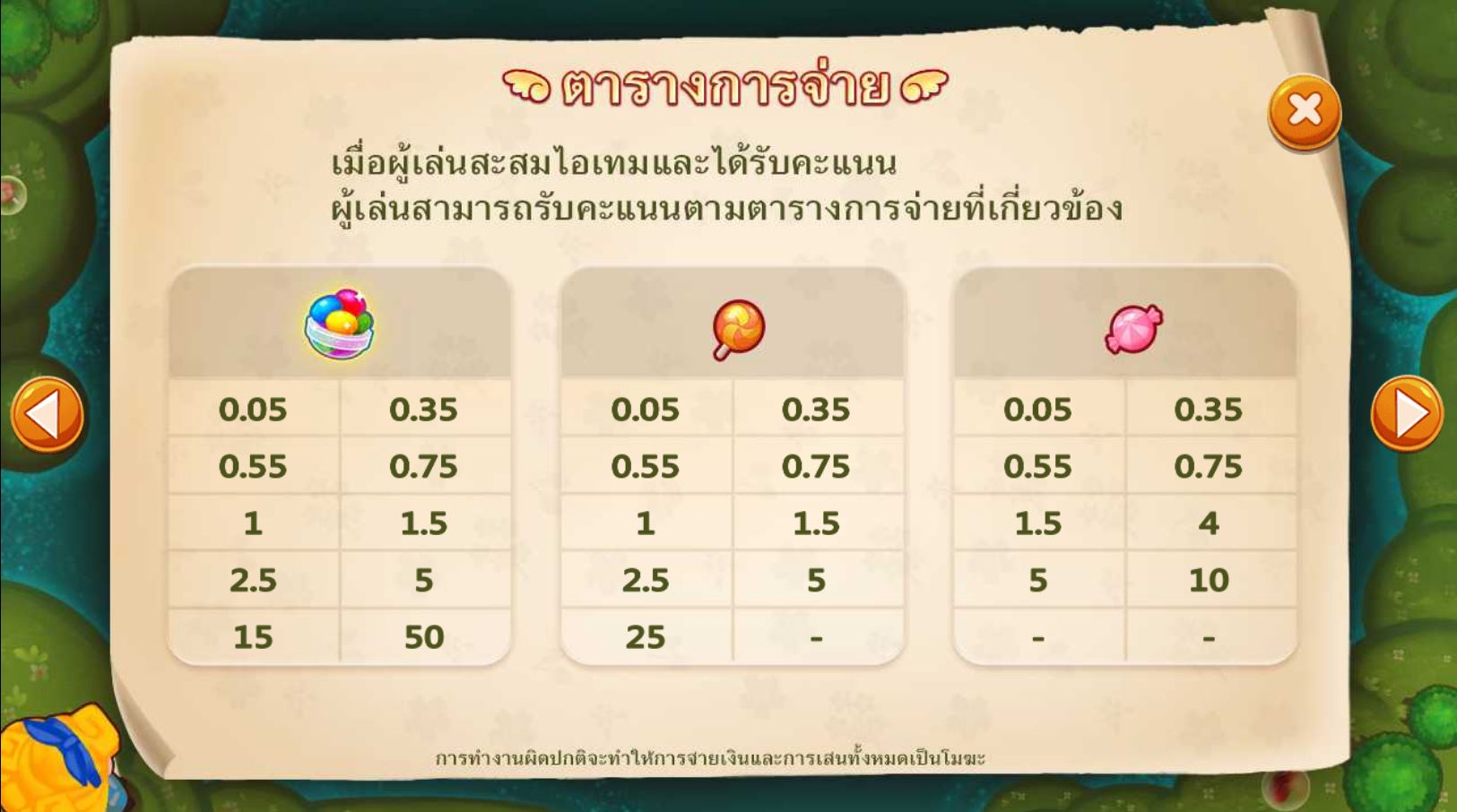 Alice Run เเต้มเกม