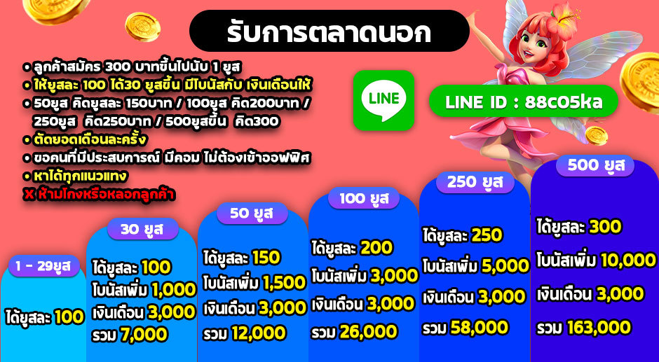 หางานพาร์ทไทม์ออนไลน์ทำที่บ้าน อย่ารอช้า! รับสมัครงานพาร์ทไทม์ออนไลน์ยุคโควิด ทำที่ไหนก็ได้