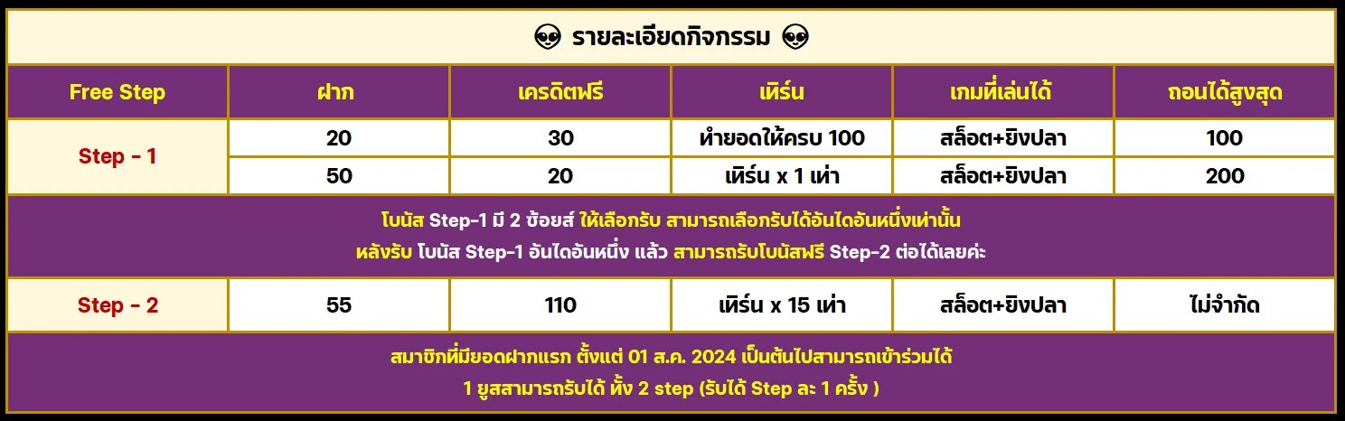 เครดิตฟรี200ยืนยันบัตรประชาชน