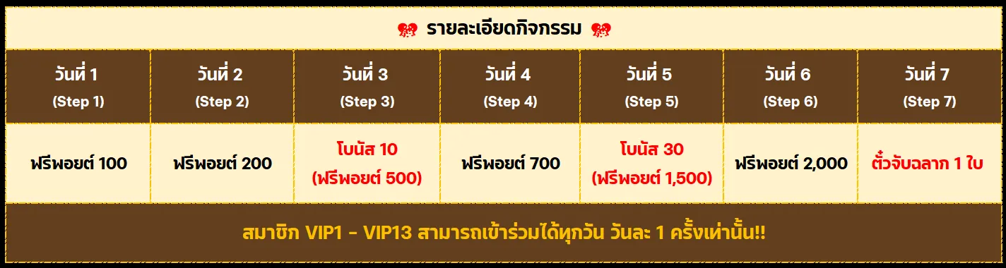 เครดิตฟรียืนยันบัตรประชาชน