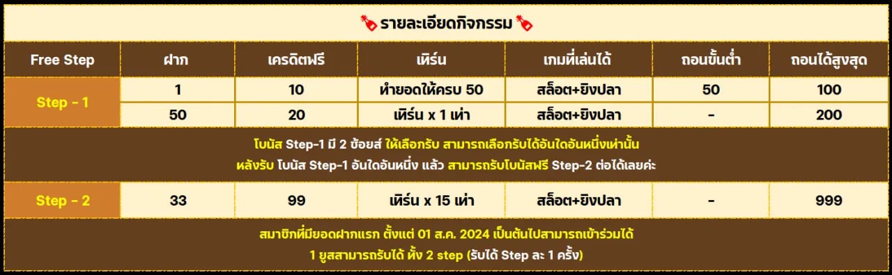 เครดิต ฟรี 50 ยืนยัน บัตร ประชาชน
