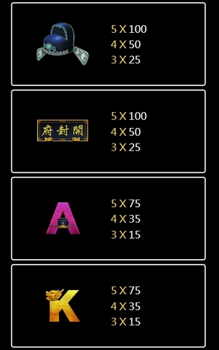 BAO BOON CHIN SLOT