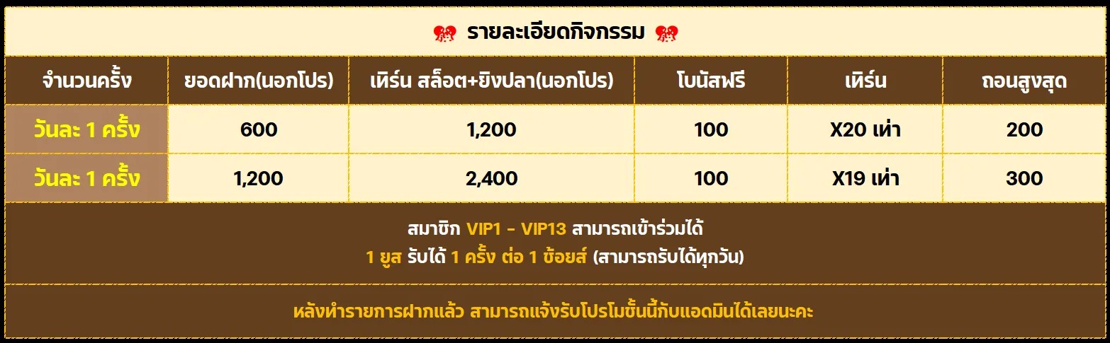 โปรโมชั่นเครดิตฟรีสล็อต 200